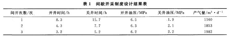 表1 间歇开采结果表